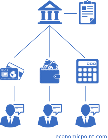 Image of a Central Agent - Bank Example