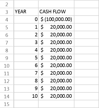 IRR cash flow