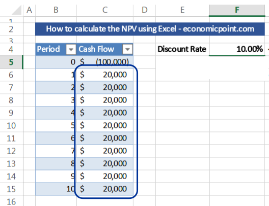 npv formula
