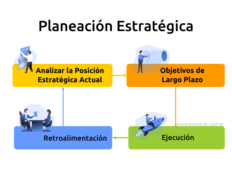 Planeación Estratégica